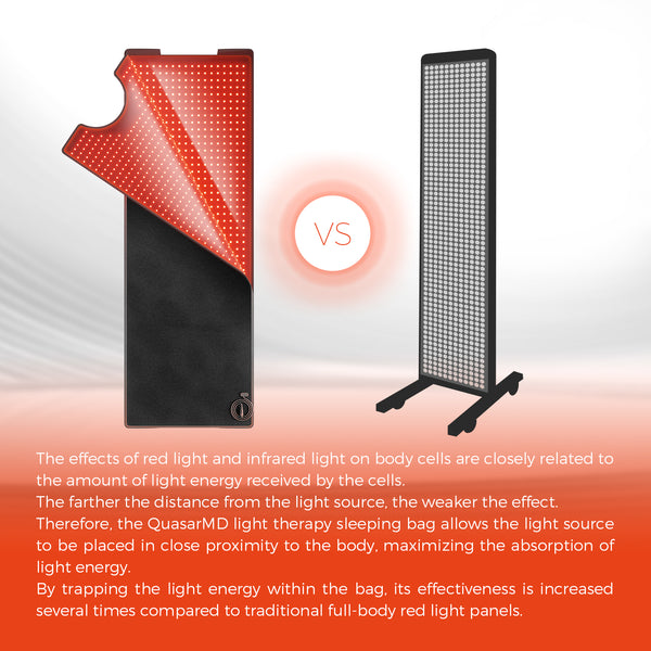 QuasarMD Sleeping Bag